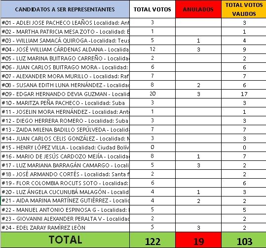 Candidatos a Representante de Jueces de Paz y Reconsideración (oct 2023 - oct 2024)